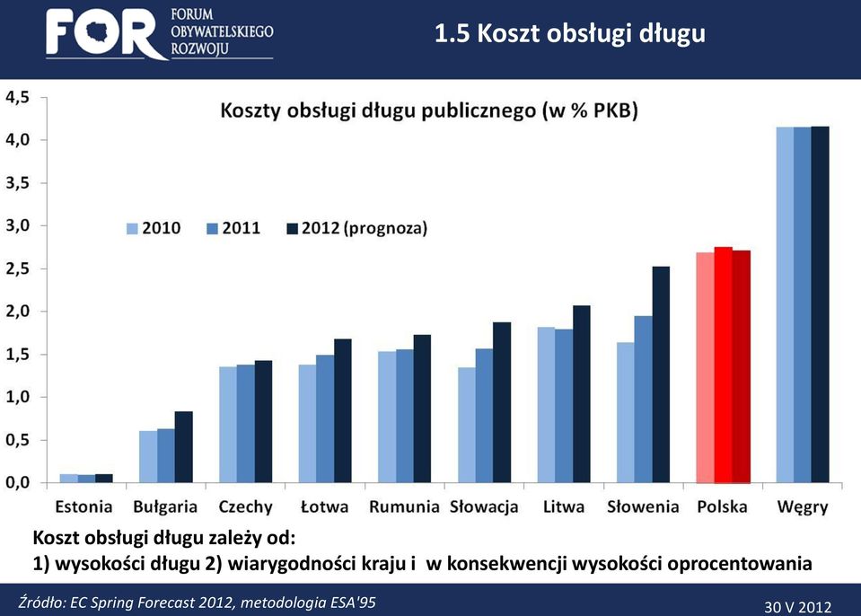 kraju i w konsekwencji wysokości oprocentowania