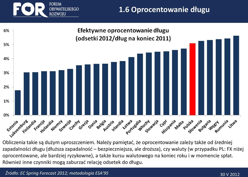 bezpieczniejsza, ale droższa), czy waluty (w przypadku PL: FX niżej oprocentowane, ale bardziej ryzykowne), a