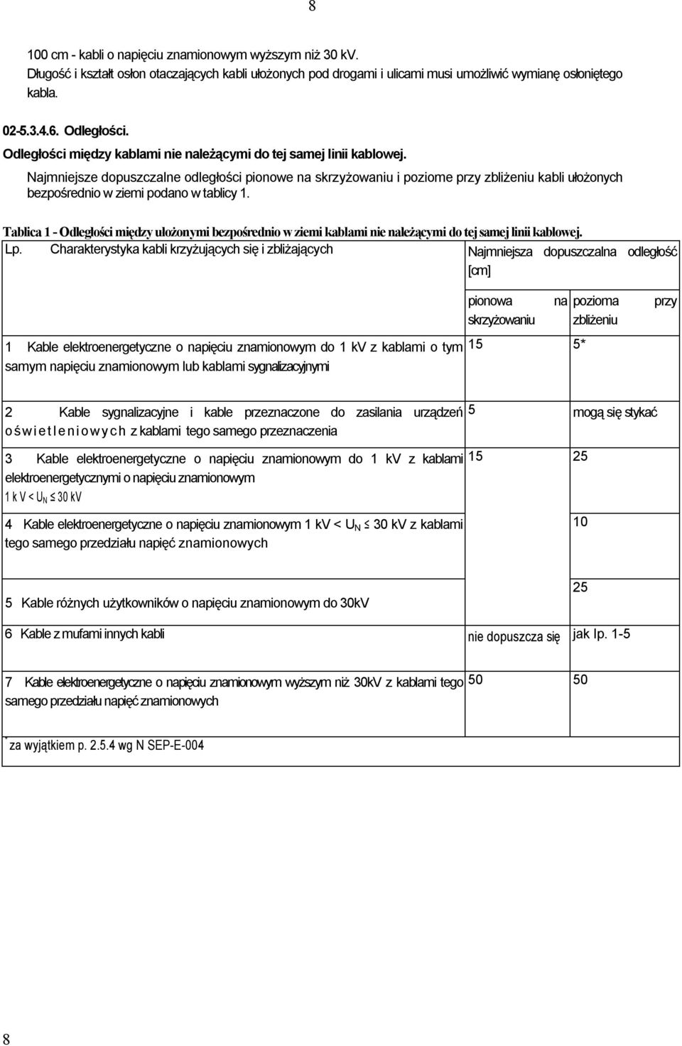 Najmniejsze dopuszczalne odległości pionowe na skrzyżowaniu i poziome przy zbliżeniu kabli ułożonych bezpośrednio w ziemi podano w tablicy 1.