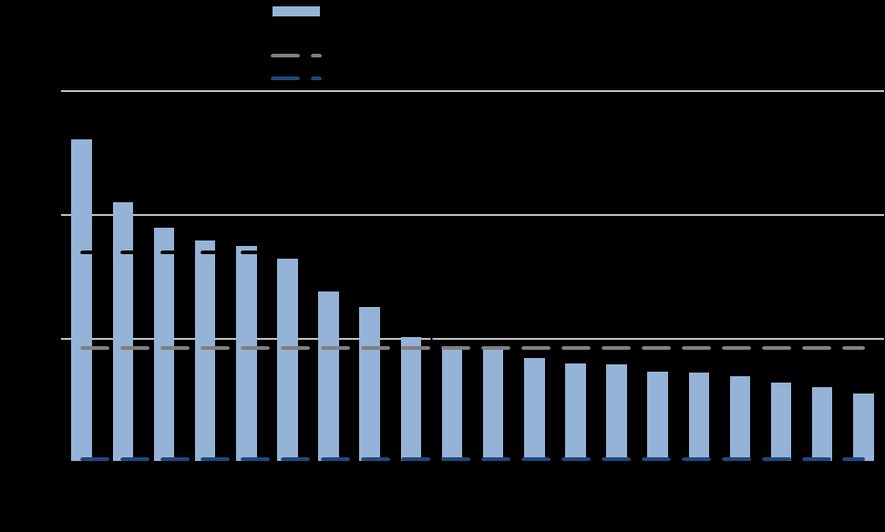 Portfel Akcji Small Caps strategia long/zabezpieczony, przykłady: Walor Pozycja Uwagi CCC +100 tys. PLN Kupno akcji na GPW FW20-100 tys.