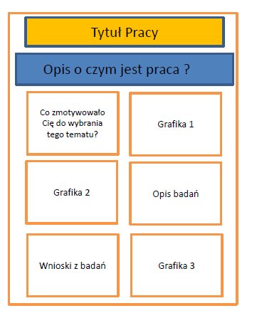 10 na ilustracji poniżej możesz zobaczyć jaki będzie układ plakatu, dzięki niemu Twoja praca będzie czytelna i przejrzysta. c) Jak przygotować teksty?