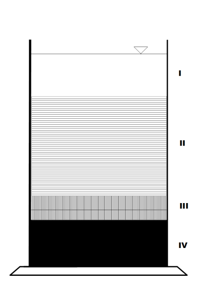 Moduł 3.