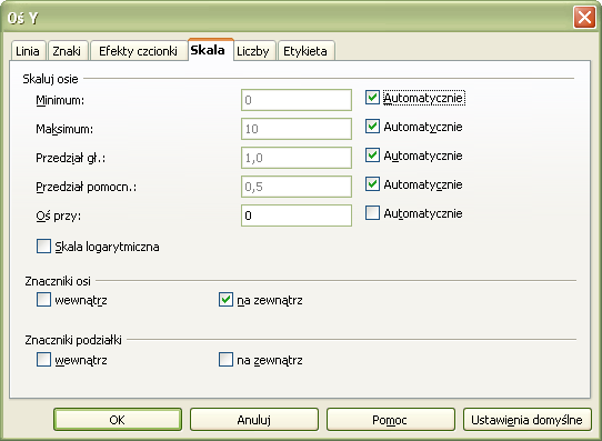 Wykresy Można zmienić skalę osi Y Podczas edycji wykresu