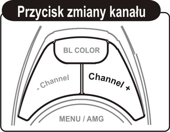 1) Przycisk PTT Naciśnij i przytrzymaj w celu nadania komunikatu głosowego. Naciśnij szybko dwa razy w celu nadania sygnału przywołania.