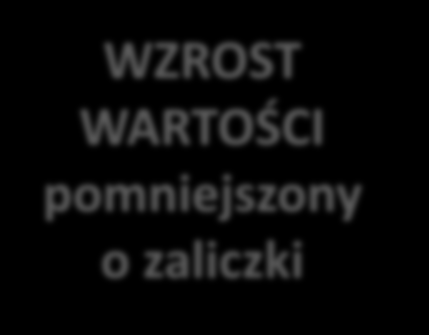 0 mcy 6 mcy 12 mcy 18 mcy wypłata kapitału wypłata odsetek kapitał