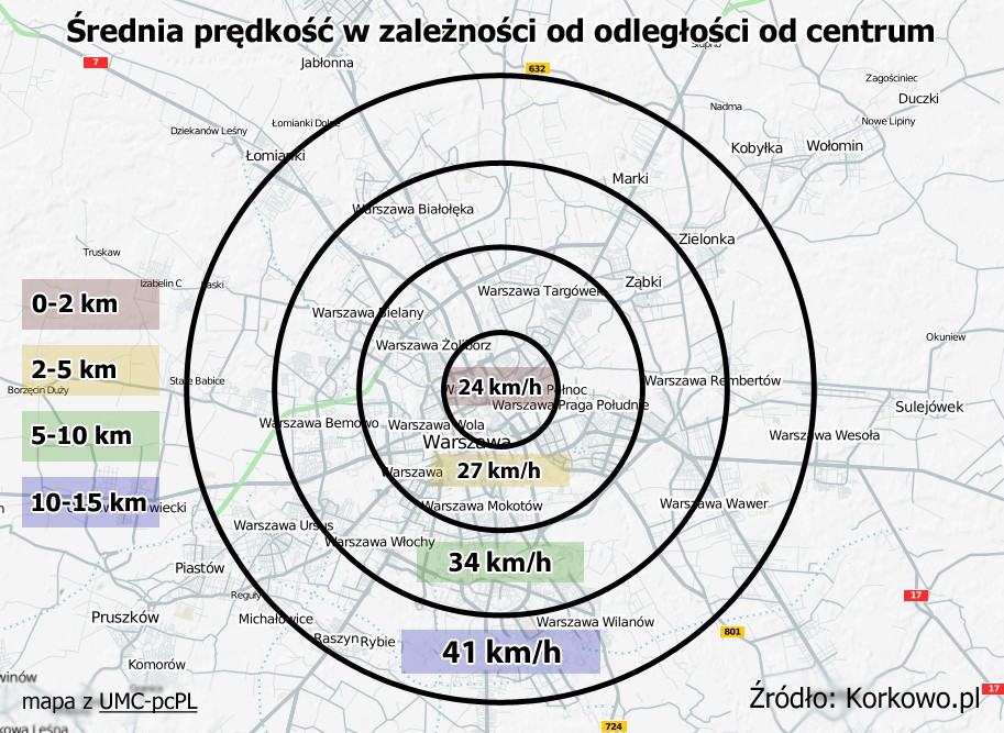 Warszawa Prędkość osiągana w ścisłym centrum Warszawy w godzinach porannego (06:00-09:00) i popołudniowego szczytu (16:00-18:00) oscyluje w granicach 24-25 km/h.