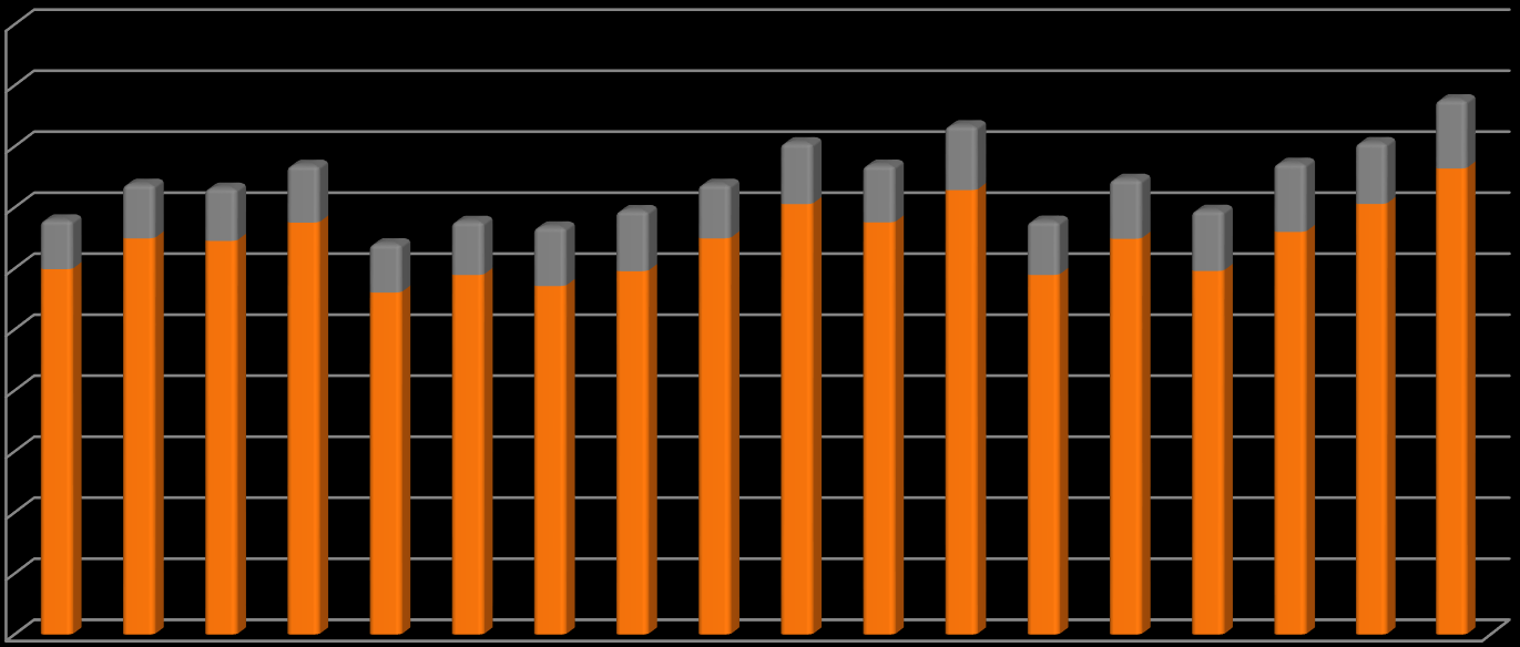 2q'13 2q'14 3q'13 3q'14 4q'13 4q'14 1q'14 1q '15 2q'14 2q'15 3q'14 3q'15 4q '14 4q '15 1q '15 1q '16 W 1Q 2016 w UE zarejestrowano o 8,7% więcej