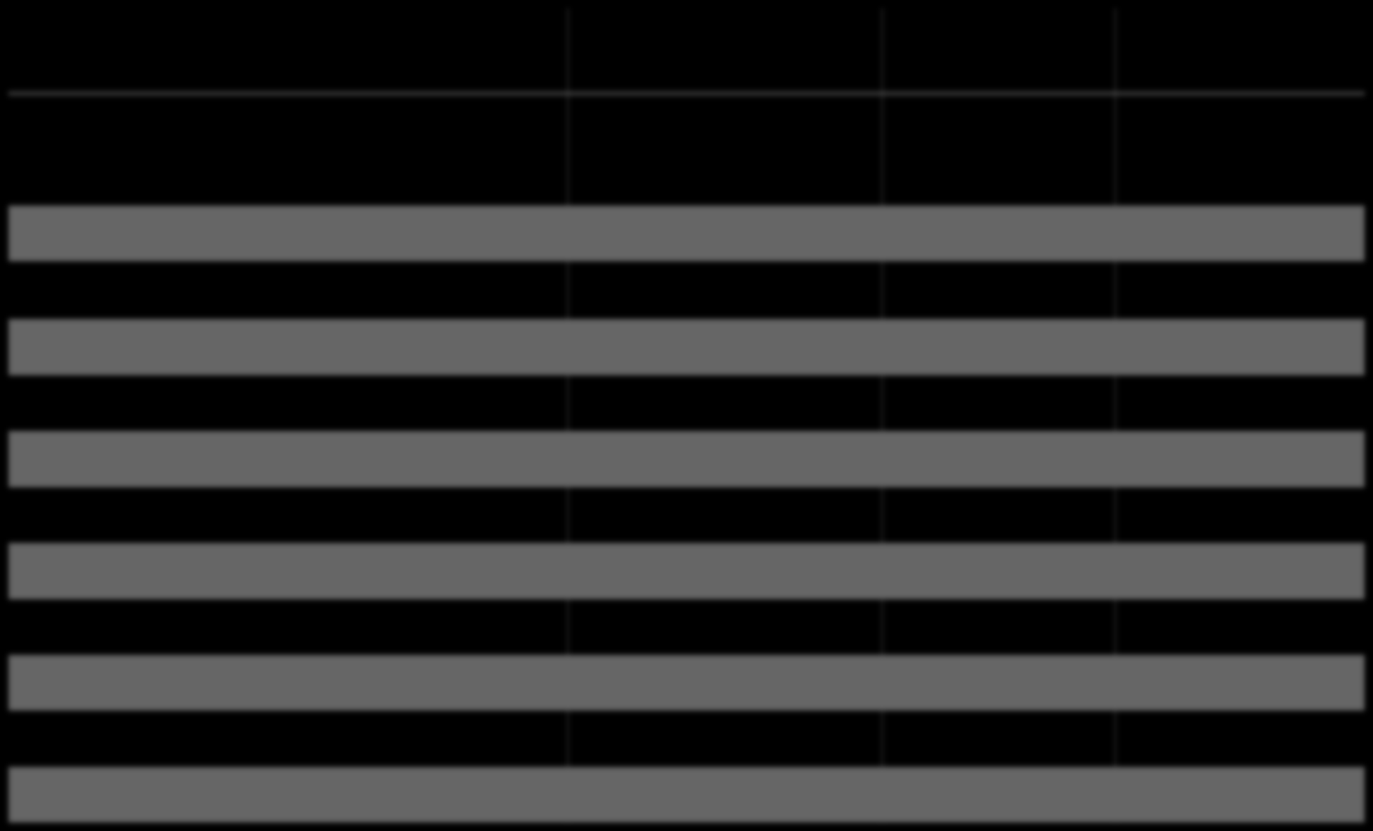 Wyniki skonsolidowane Grupy AB Rachunek zysków i strat Wyszczególnienie Q3 2016 Q3 2015 Zmiana [tys. PLN] [tys.