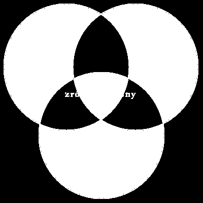 SUSTAINABLE DEVELOPMENT (rozwój zrównoważony, ekorozwój): pochodzenie terminu: Nasza Wspólna przyszłość - raport Bruntland (UNCED, 1987) Nie ma oddzielnych kryzysów: kryzysu środowiska, kryzysu