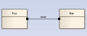 o Wykorzystuje (parametr metody) o Nadklasa lub interfejs Nazwy asocjacji Liczebność :,..*, 0.., *, 0..*, n,..n, 0..n, n..m, n.