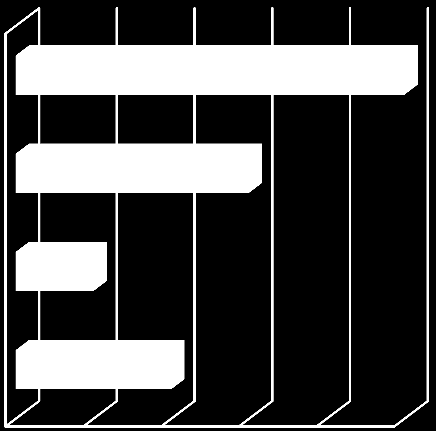 Tab. 1 Charakter, w jakim pracodawcy pracowali z wychowankiem MOW/MOS/DD/ZP Lp. Odpowiedzi Il.