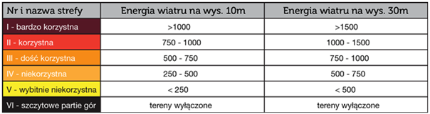 Źródło: http://www.oze.otwartaszkola.edu.pl/ c) Energia geotermalna Obszar województwa wielkopolskiego obejmuje trzy regionalne jednostki geologiczne. Część środkową województwa o powierzchni ok.
