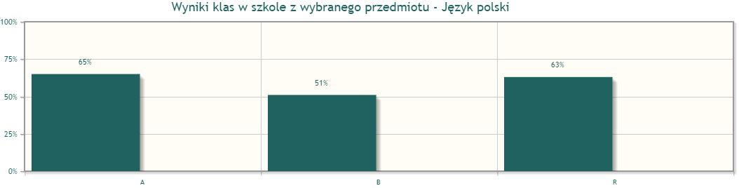 WYNIKI KLAS