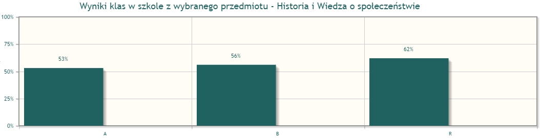 WYNIKI KLAS