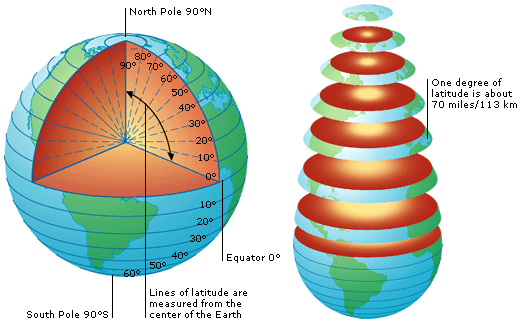 Współrzędne geograficzne Długość geograficzna Joanna