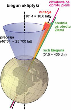 Systemy GNSS w pomiarach geodezyjnych 17/56 Międzynarodowy Ziemski System Odniesienia Międzynarodowy Ziemski Układ Odniesienia Międzynarodowa służba VLBI: http://ivscc.gsfc.nasa.