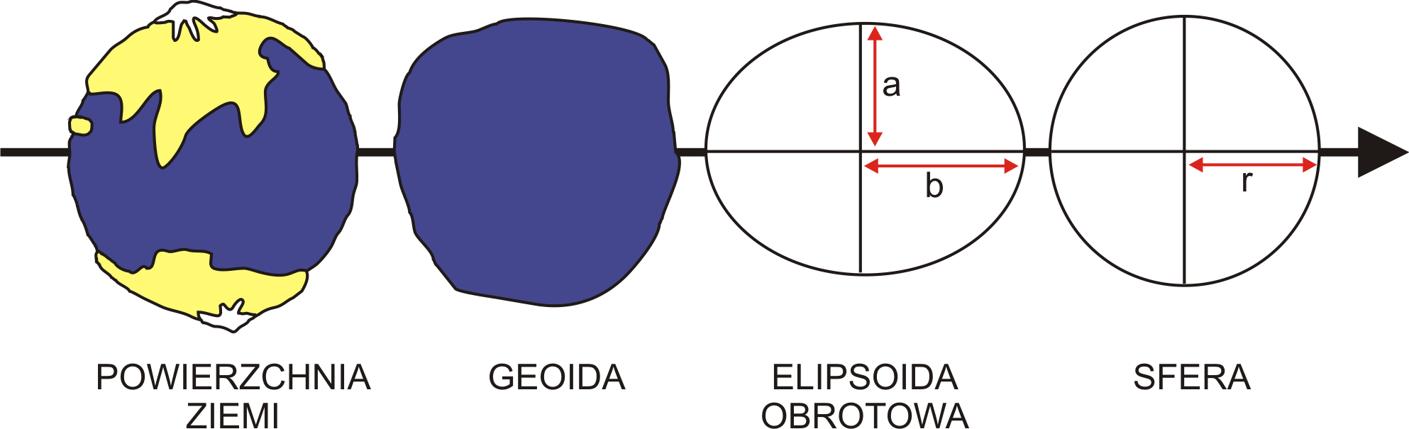 Systemy GNSS w pomiarach geodezyjnych 2/56 Model