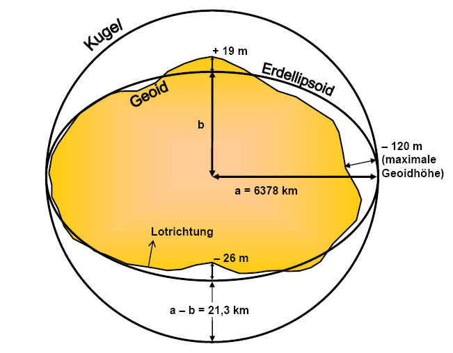 Systemy GNSS w pomiarach geodezyjnych 3/56 Geoida Model Ziemi Definicje Układy odniesienia w
