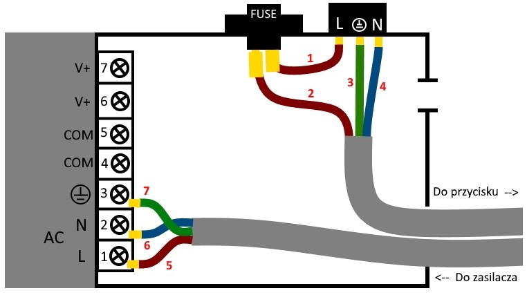 Podłączenie kabli zasilania zewnętrznego: a) Podłączenie gniazda zasilania z bezpiecznikiem: