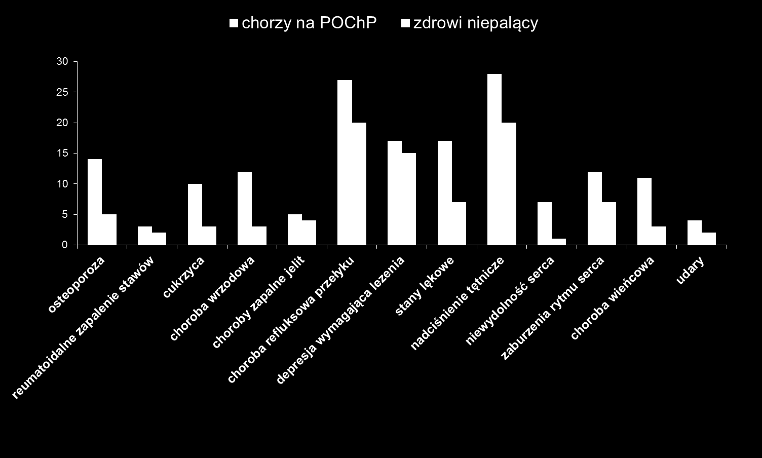 Miller J. al. Comorbidity, systemic inflammation and outcomes in the ECLIPSE cohort. Respir Med. 2013;107(9):1376-84.