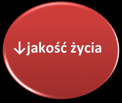Przeciętny wpływ jednego zaostrzenia na rok Postęp