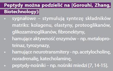 nie tak na pewno. Ale wiemy przecież, że nawet tak małe białko, jak molekuła kolagenowa ciągle jeszcze jest zbyt duże, aby prześlizgnąd się przez szczelną barierę naskórka.