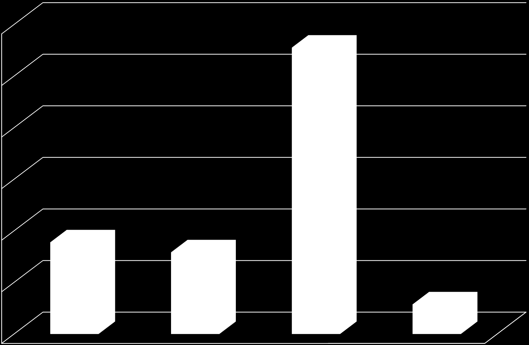 Pogłowie bydła (w sztukach) 60000 55516 50000 40000 30000 20000 17770 15830 10000 5740 0