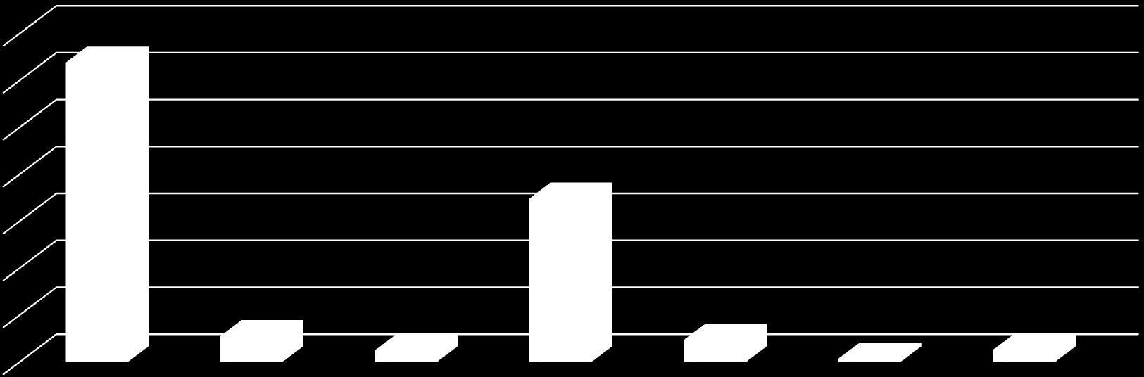 Z ogólnej powierzchni województwa podkarpackiego w użytkowaniu gospodarstw rolnych znajduje się 679,0 tys. ha tj. 38,0%.