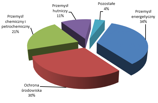 Szczegółowe informacje dot. powyższego sporu Emitent przekazywał w okresach wcześniejszych w raportach bieżących oraz raportach okresowych. 3.