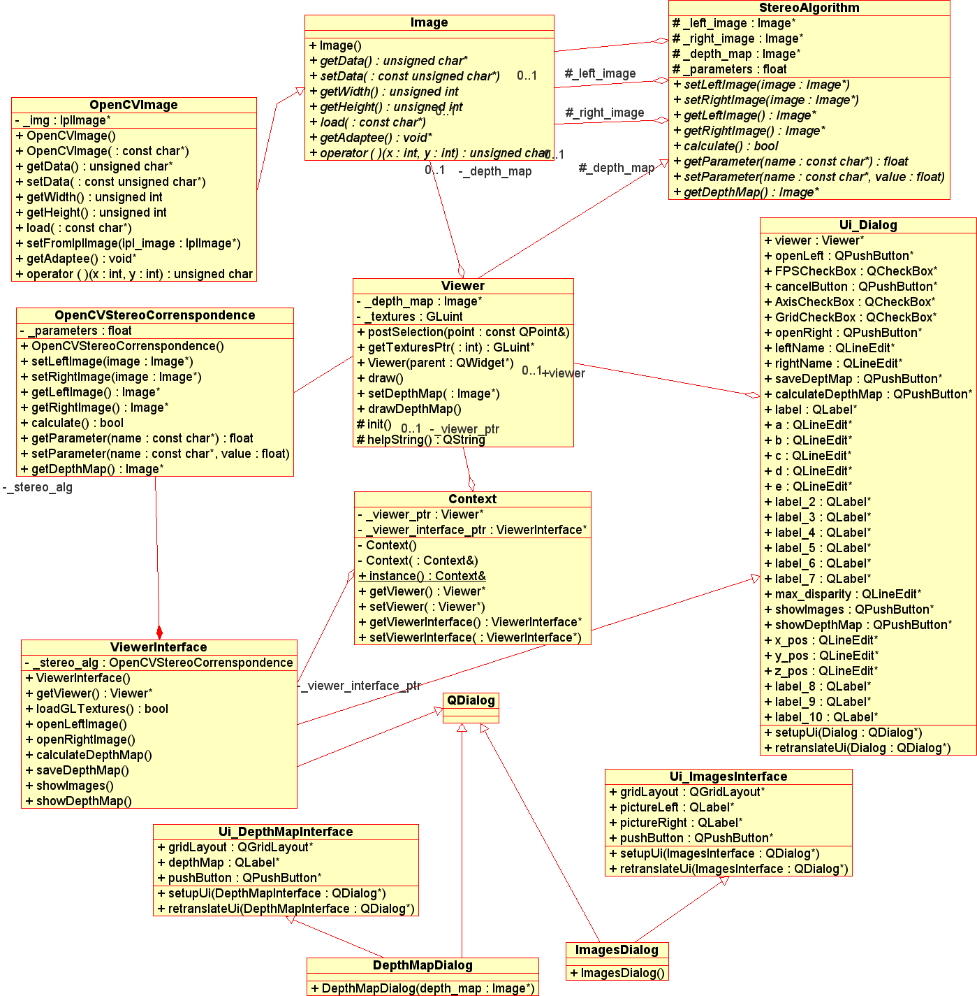 4. Diagram klas Diagram klas przedstawiono na rysunku 6.