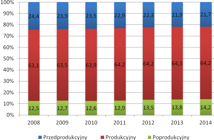 Wykres nr 2. Ludność obszaru wiejskiego gminy Morąg według płci w latach 2008 2014.