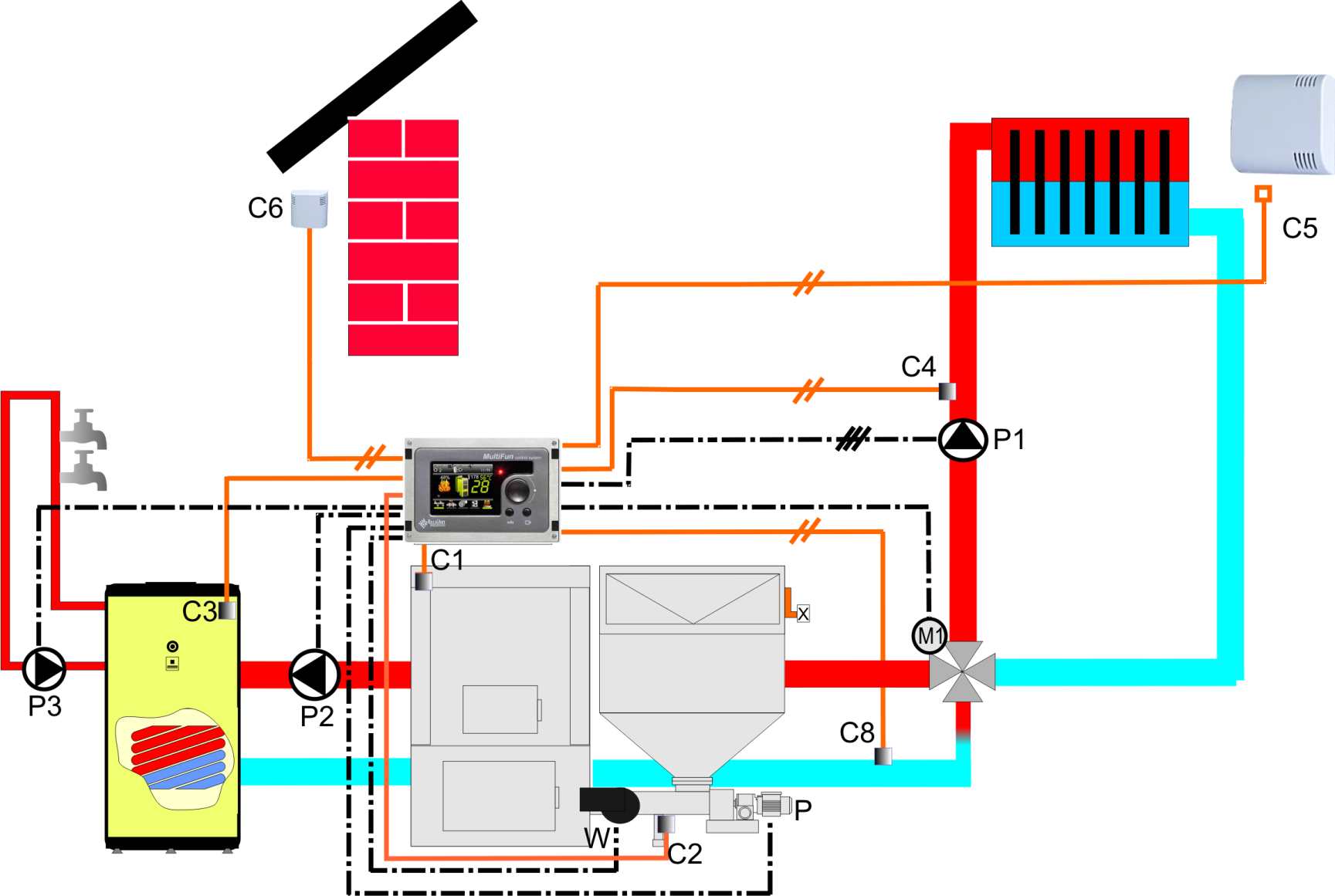 Schematy instalacji C1- czujnik kotła zasilanie, C2- czujnik podajnika, C3- czujnik C.W.U., C4- czujnik C.