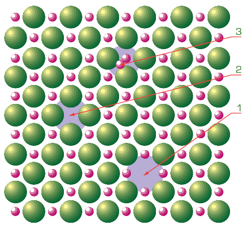 Rys. 5. Rozkład atomów krzemu i tlenu w sieci przestrzennej krystobalitu, odmiany polimorficznej krzemionki SiO 2.