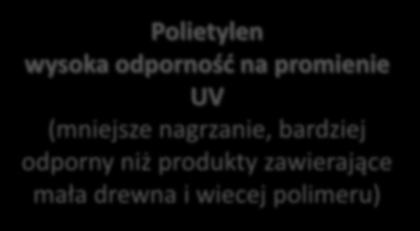 atrakcyjny wygląd, łatwość użycia Polietylen wysoka odporność na promienie UV