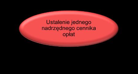 ZAŁOŻENIA