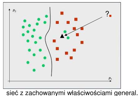 czynnika, przez co doszło do pojawienia się przypadków odbiegających od grupy (zielone kropki leżące w prawej części wykresu, wśród czerwonych kwadratów). Rys. 2.11.