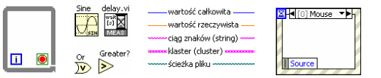 Środowisko pomiarowe LabView Dzięki obszernym bibliotekom i dostępnym funkcjom (rys) tworzyć można wszelkiego rodzaju urządzenia.