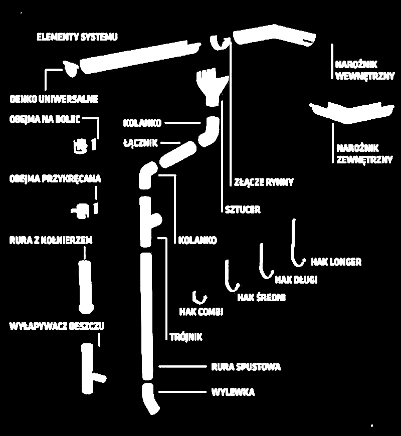 ELEMENTY SYSTEMÓW ORYNNOWANIA