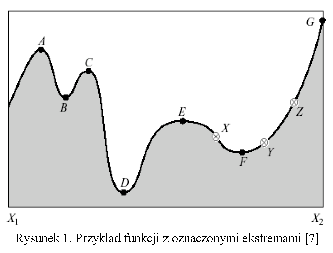 Problemy optymalizacji Co się stanie, jeśli źle wystartujemy?