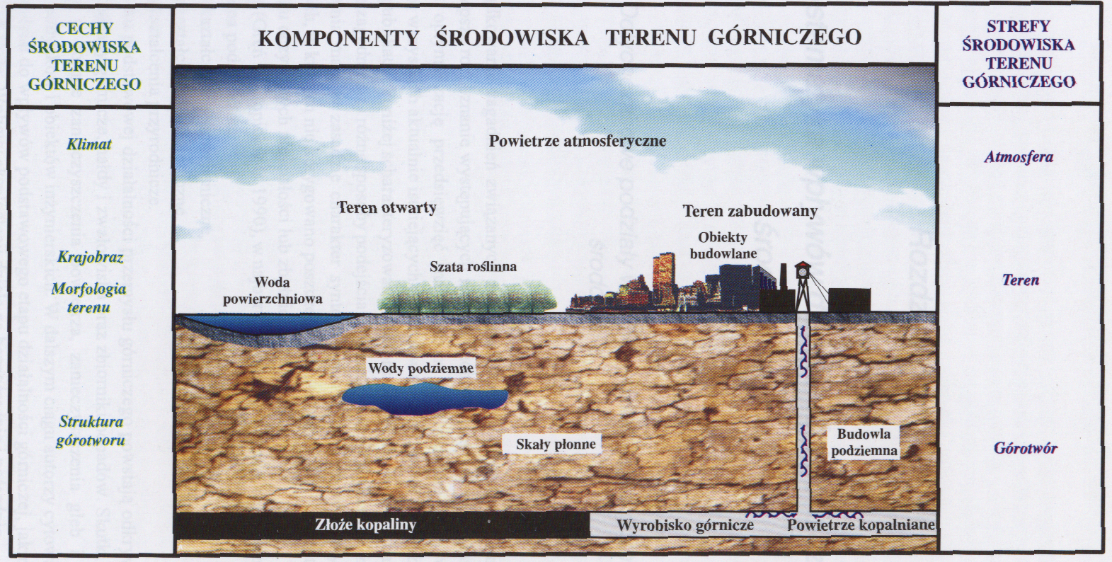 GEODEZJA INŻYNIERYJNA