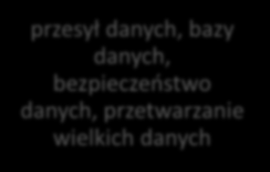 Inteligentne Specjalizacje Pomorza ISP2 systemy wbudowane dla przestrzeni