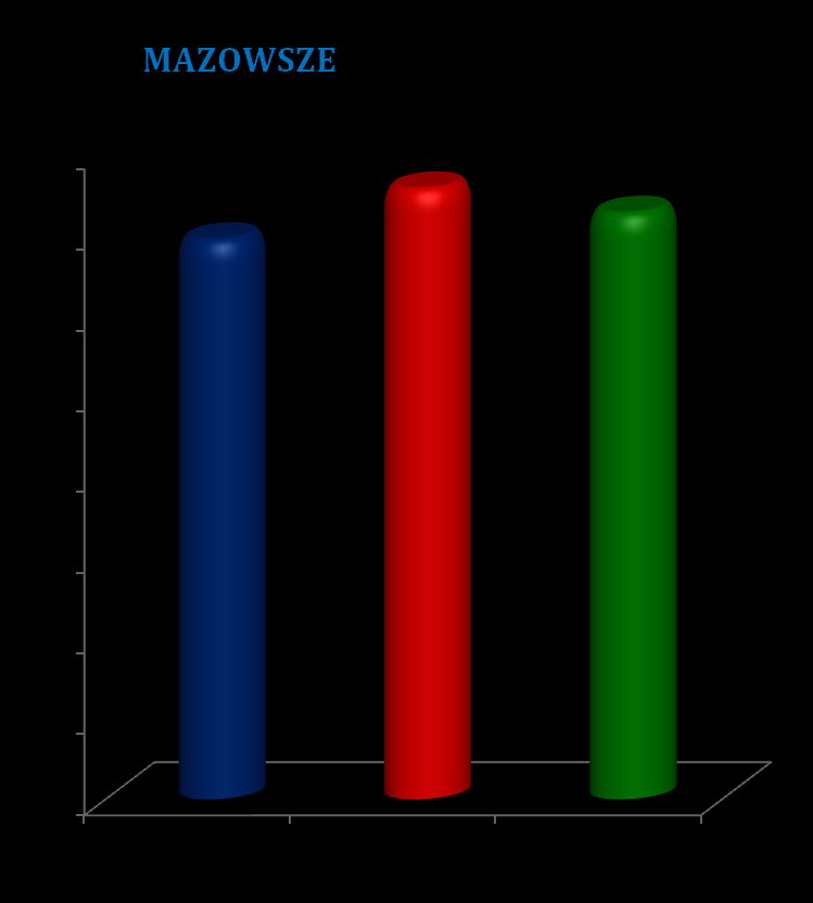 ANALIZA WYNIKÓW POLSKIEGO BADANIA PRZESTĘPCZOŚCI NA TLE TRZECH EDYCJI: VI (2013), VII