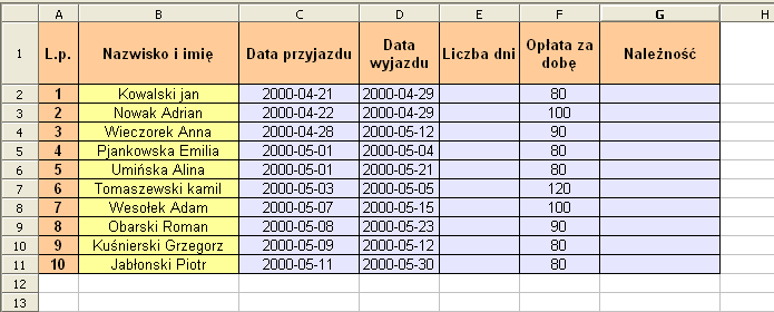 Ćwiczenie 2 Przygotujmy tabelkę w arkuszu kalkulacyjnym (jak na rysunku). 1.