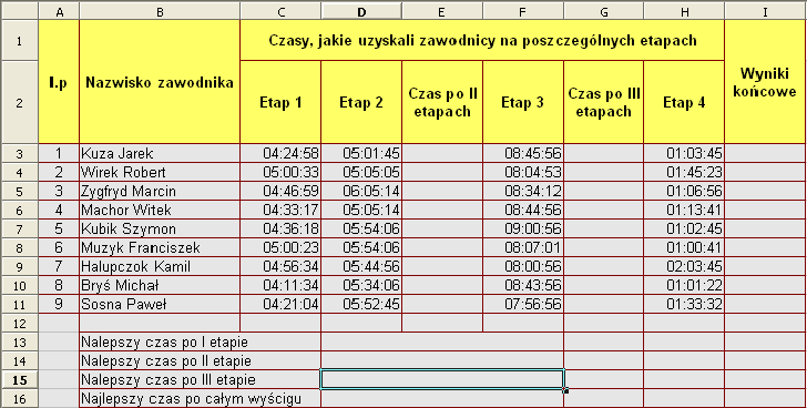 Ćwiczenie 3 Przygotujmy tabelkę w arkuszu kalkulacyjnym (jak na rysunku). 1.