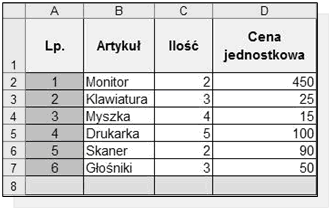 str. 34 W celu lepszego zrozumienia stosowania prostych etykiet stwórzmy tabelę, która będzie tworzyć fakturę zakupów. Wynik naszej pracy prezentuje rysunek 4.3.3. Rysunek 4.3.3. Wstępnie przygotowana faktura W pierwszej kolejności wprowadzamy ilość kupionych produktów w komórkach C2:C7 oraz ich przykładowe ceny (D2:E7).