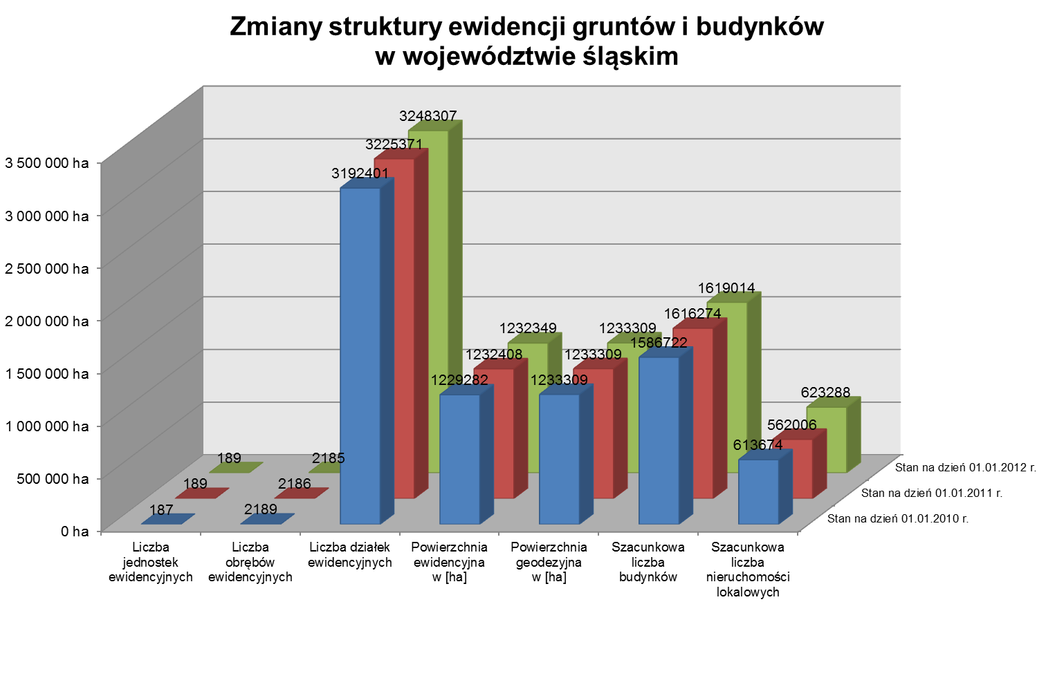 Ogólne dane o województwie śląskim (wg stanu na dzień 01.01.2012 r.