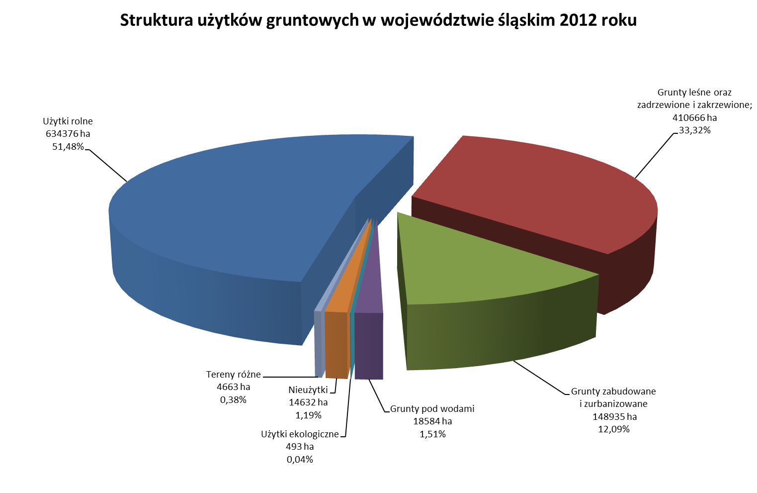 c) część Zalewu Wiślanego znajdującą się na południowy zachód od granicy państwowej między Rzeczpospolitą Polską a Federacją Rosyjską na tym Zalewie, d) wody portów określone od strony morza linią