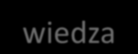 Zatrudnialnośd - pożądane cechy