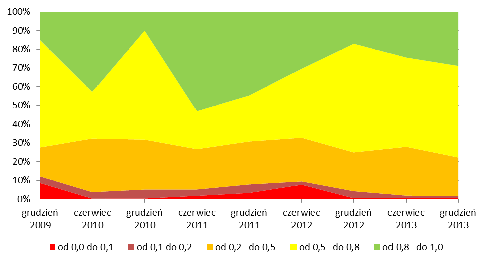 Rysunek.