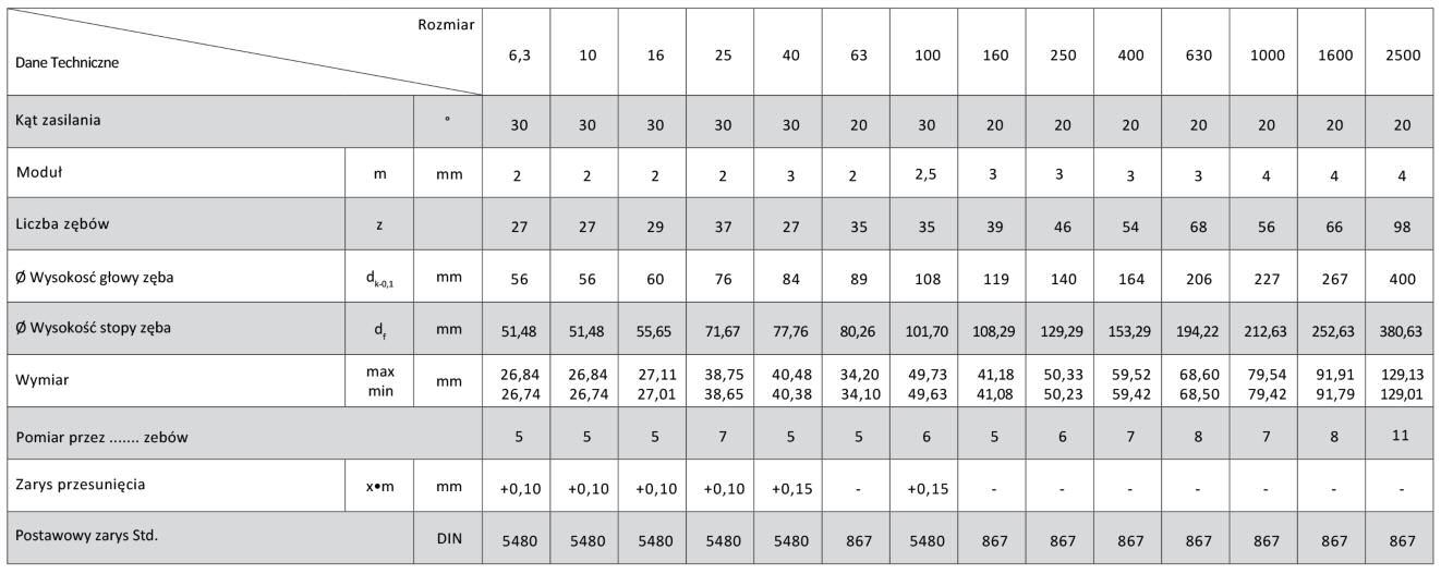 Wielotarczowe hamulce sprężynowe typu 790x do 793x Typ 790x oraz 792x Typ 790x -...- 100 Typ 792x -.